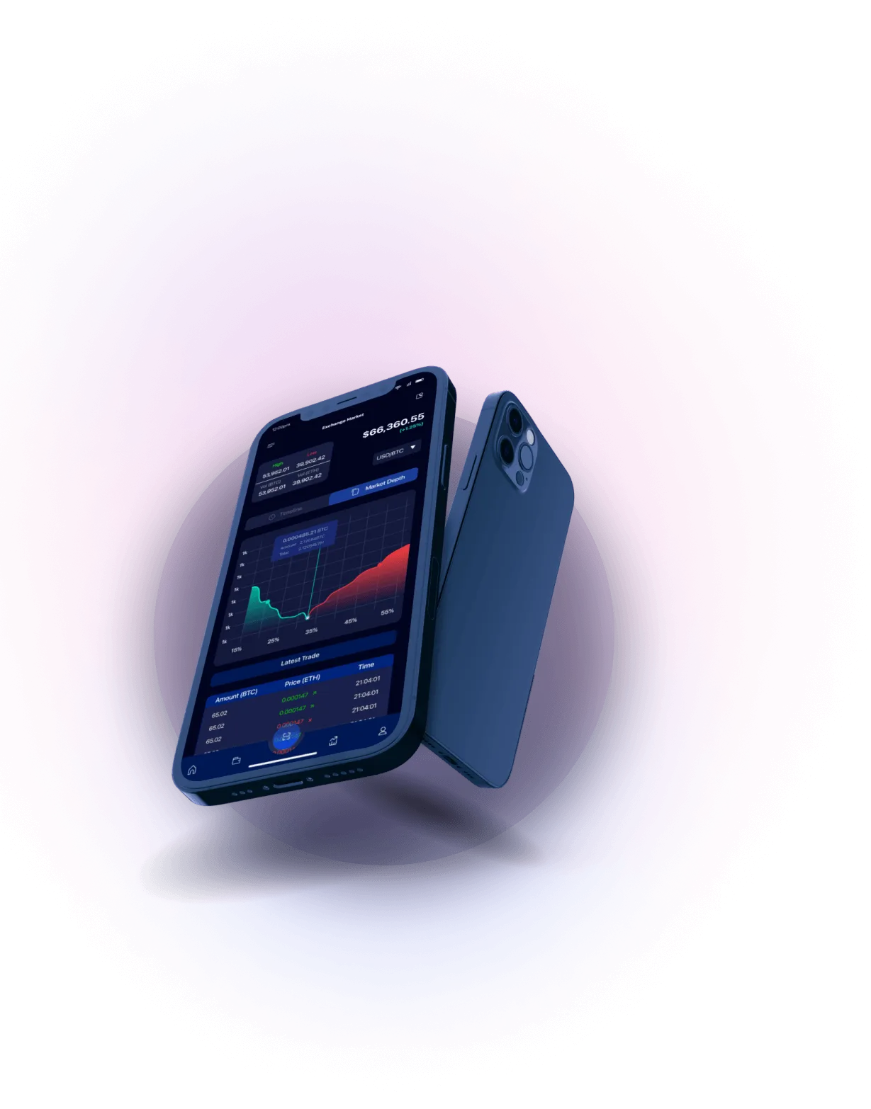 Coin app 360 ai - HIGH LEVEL MARKET ANALYSIS